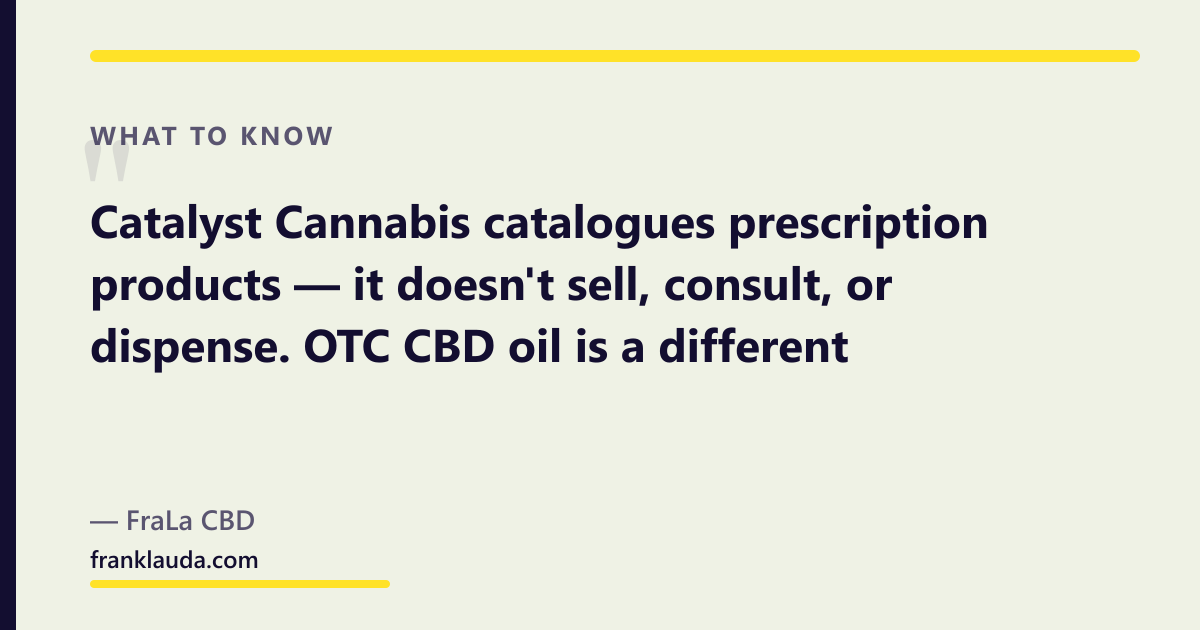 Card: three types compared — Catalyst Cannabis (prescription database), telehealth clinic (consultations and Rx), online OTC shop (hemp CBD oil, no prescription)